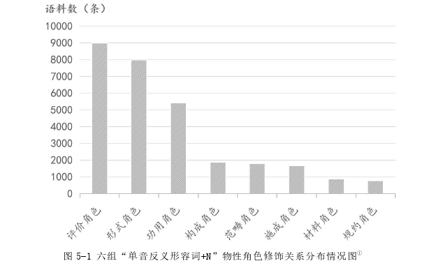 语言学论文参考