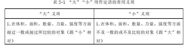 语言学论文怎么写