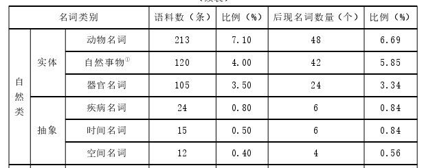 语言学论文参考