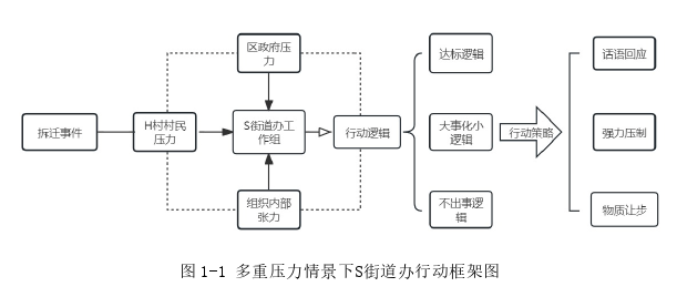 政治学论文怎么写