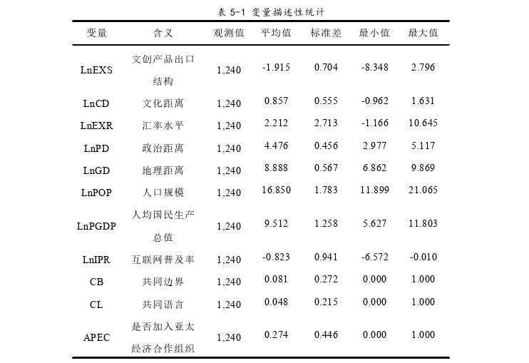 国际贸易论文参考