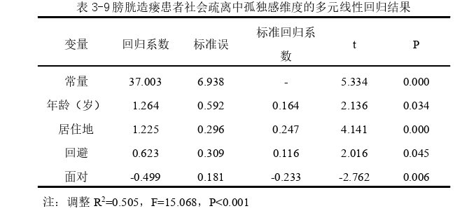 护理论文参考