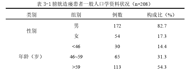 护理论文怎么写