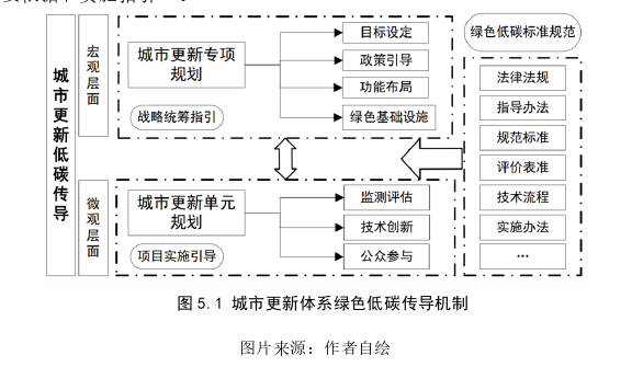 城市规划论文参考