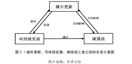 城市规划论文怎么写