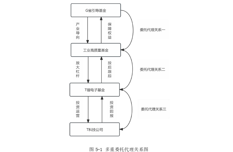 投资论文参考