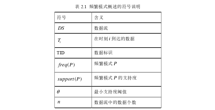 软件工程硕士论文怎么写