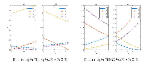 电子商务论文参考