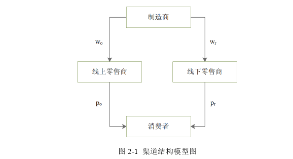 电子商务论文怎么写