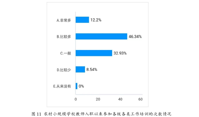 教育论文怎么写