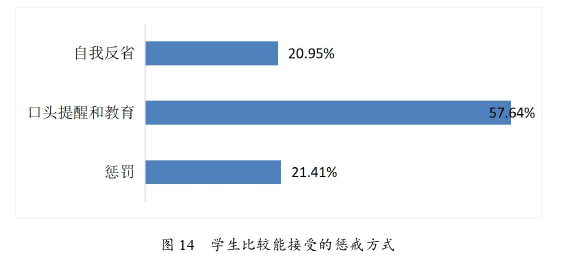 教育管理论文参考