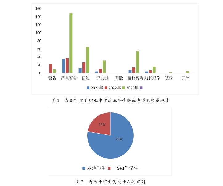 教育管理论文怎么写