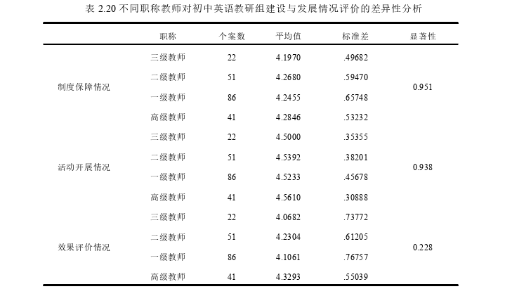 英语教学论文参考