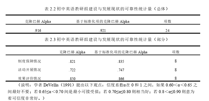 英语教学论文怎么写