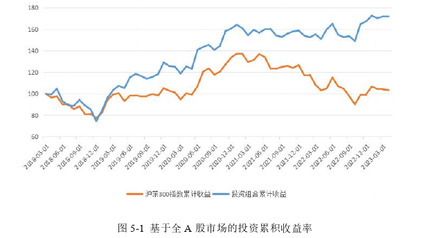 金融学论文参考