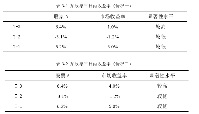 金融学论文怎么写