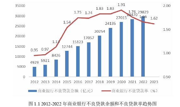 金融证券论文怎么写