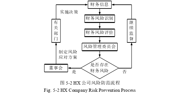 财务管理论文参考