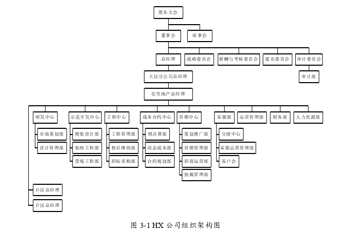 财务管理论文怎么写