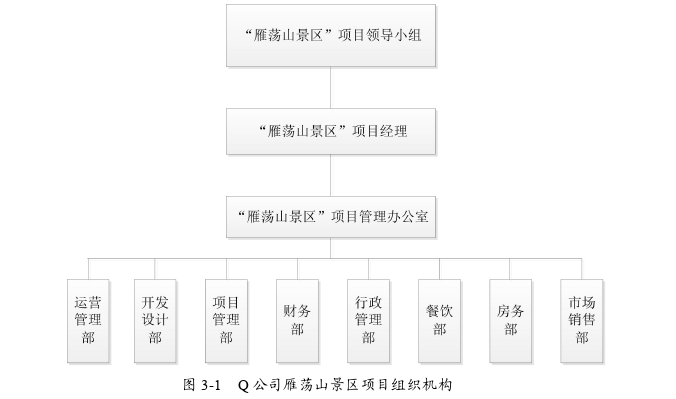 项目风险管理论文参考