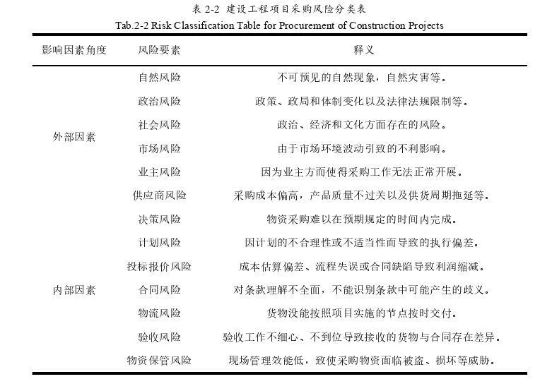 工程项目管理论文怎么写