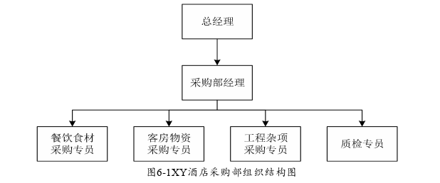 酒店管理论文参考