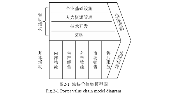 酒店管理论文怎么写