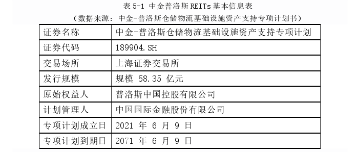 金融市场论文参考