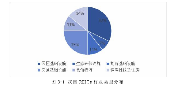 金融市场论文怎么写