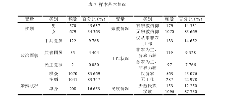 公共行政管理论文参考