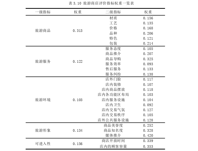 旅游管理论文参考