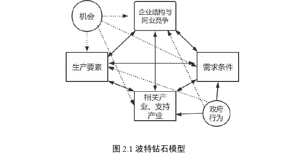 博士论文怎么写