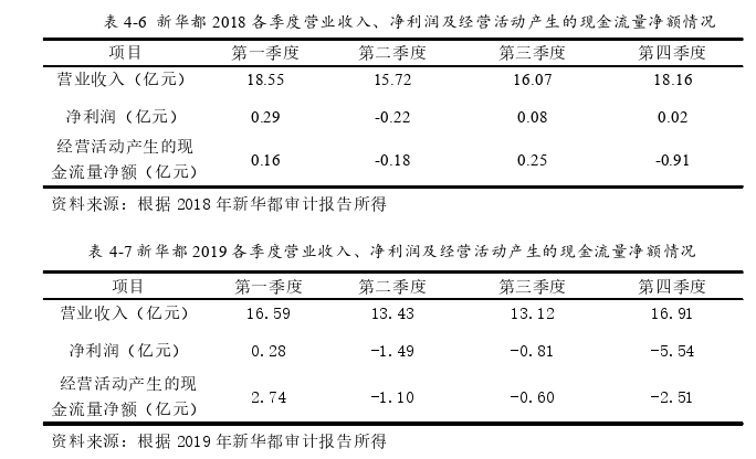 审计风险论文参考