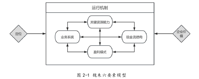 审计风险论文怎么写