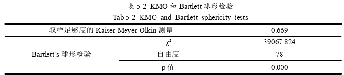 企业管理论文参考