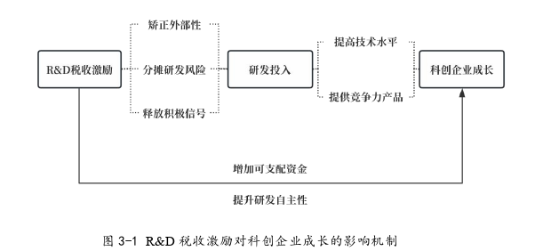 企业管理论文怎么写