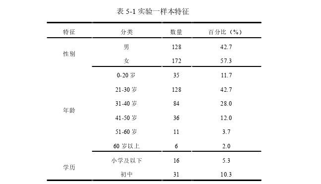 电子商务论文参考