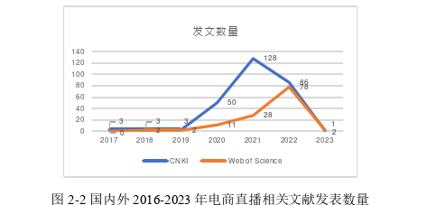 电子商务论文怎么写