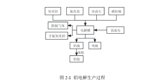 软件工程硕士论文怎么写