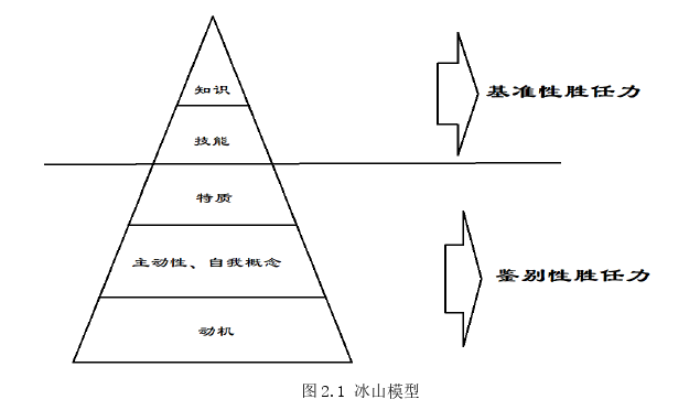 农业管理论文怎么写