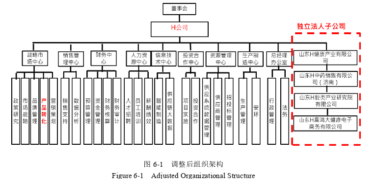 战略管理论文参考