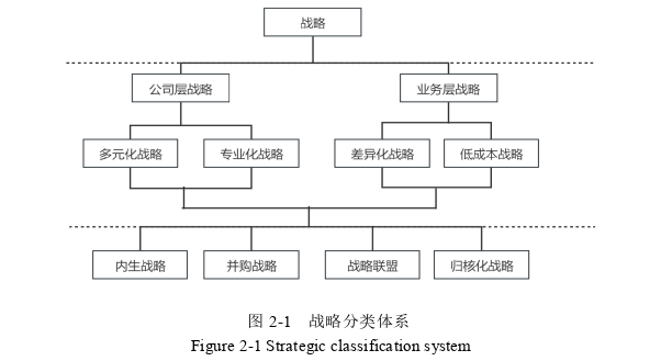 战略管理论文怎么写