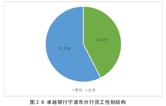 会计毕业论文参考