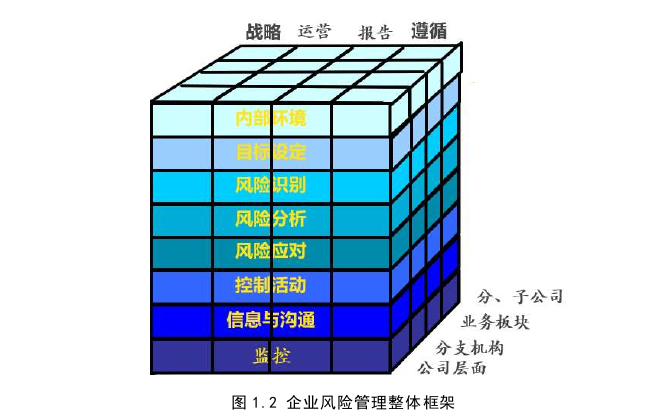 会计毕业论文怎么写