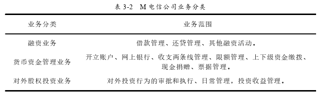 工商管理论文怎么写