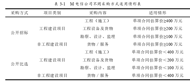 工商管理论文参考