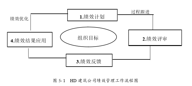 MBA论文参考