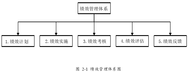 MBA论文怎么写