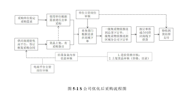 采购论文参考