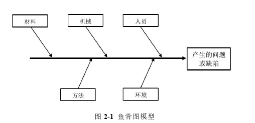 采购论文怎么写